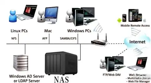 nas存储服务器方案是什么，打造高效便捷的NAS存储服务器方案，全方位解析与优化策略