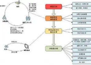 大数据精准化教学方案模板，基于大数据分析的个性化教学策略构建与应用研究——以高中数学为例