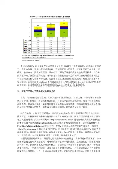 阿里巴巴网站类型，网站类型——阿里巴巴B2B电子商务平台的创新与影响