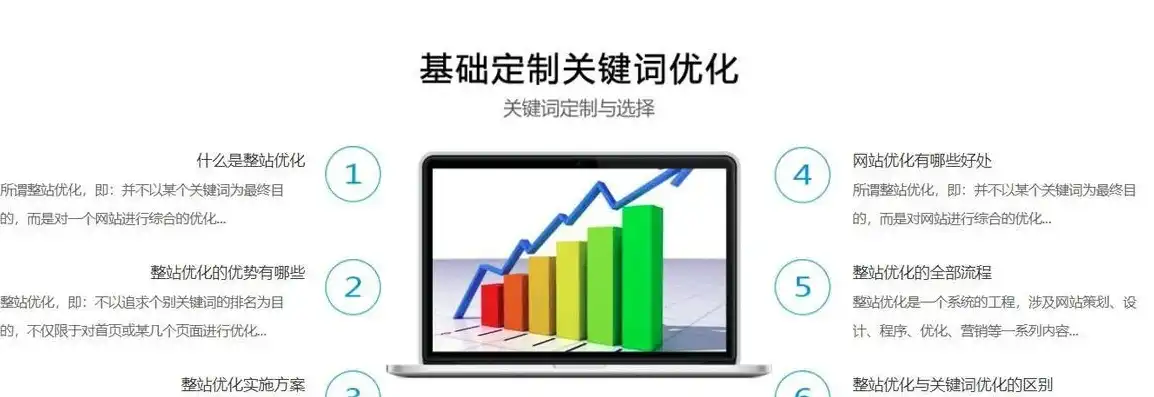 平山关键词优化，平阴关键词优化策略，精准定位，助力企业腾飞