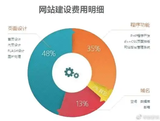 品牌网站建设费用，全方位解析品牌网站建设费用，了解投资回报比，打造高效营销平台