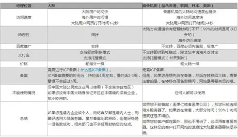 没备案解析国内服务器信息，揭秘未备案解析国内服务器，安全风险与应对策略