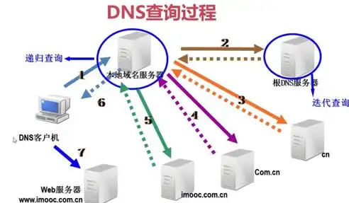 怎么看域名服务器地址信息，深度解析，如何正确识别和查看域名服务器地址