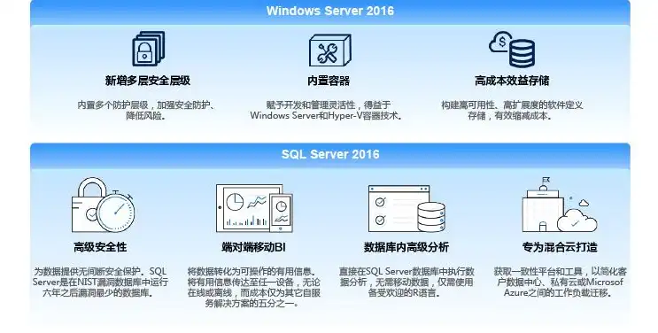 windowsserver2016服务器管理器，深入解析Windows Server 2016服务器管理器，全面优化服务器性能的利器