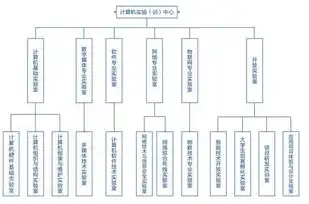 以计算机技术为核心，以计算机技术为核心的处理内容和设备设施，未来科技发展的关键驱动力