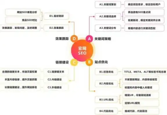 seo网络优化文章怎么做，深度解析，SEO网络优化策略全攻略，助力网站排名飙升！