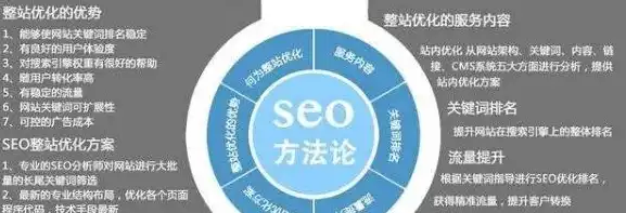 seo网络优化文章怎么做，深度解析，SEO网络优化策略全攻略，助力网站排名飙升！