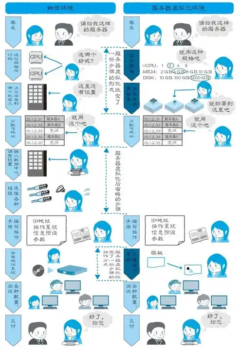 JSP服务器端运行环境的搭建通常有三种方案，JSP服务器端运行环境搭建的三种主流方案详解