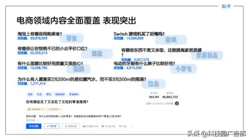 seo影响付费推广的效果吗知乎，SEO与付费推广的协同效应，如何实现双赢策略？