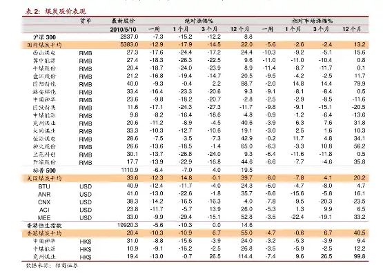 中国电信服务器租用价格表，中国电信服务器租赁价格解析，性价比之选，企业运维无忧