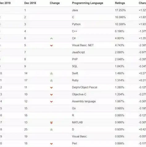 网站编程语言排行，深度解析，2023年最受欢迎的网站编程语言排行榜及特点分析