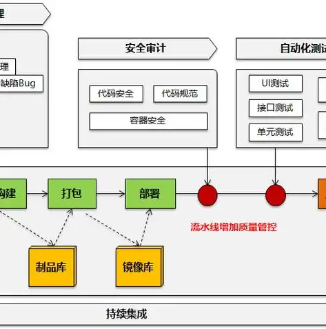 网站架构图是什么，深入解析网站架构图，构建高效、稳定的网络平台的关键要素