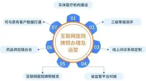 医药购物网站源码查询，揭秘医药购物网站源码，揭秘源码背后的技术奥秘与运营策略