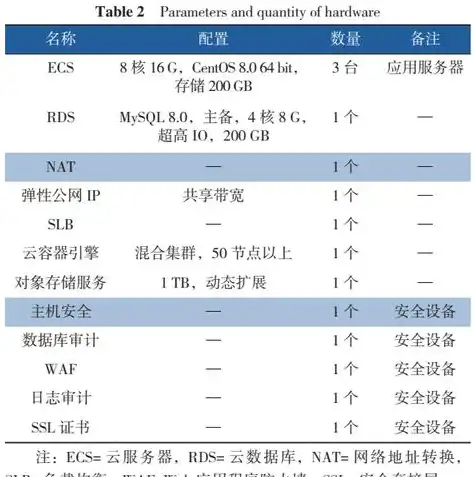 医院网站云服务器配置怎么设置，医院网站云服务器配置攻略，打造高效稳定的在线医疗服务平台