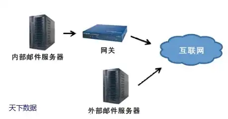 企业邮箱的服务器和域名怎么填，企业邮箱部署指南，服务器与域名配置全解析