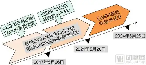 服务器出口流量怎么看，深度解析，如何解读服务器出口流量，揭示业务增长密码