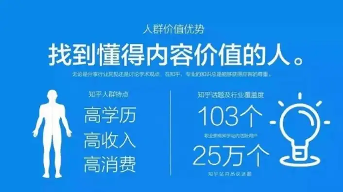 为什么做关键词推广 知乎，揭秘关键词推广的奥秘，为何它是企业营销的必杀技？