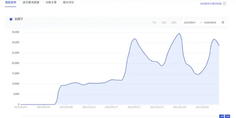 百度关键词2020，2023最新解析温州百度关键词价格揭秘，2020年数据深度分析