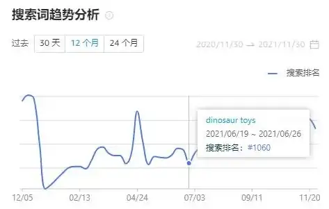 百度关键词2020，2023最新解析温州百度关键词价格揭秘，2020年数据深度分析