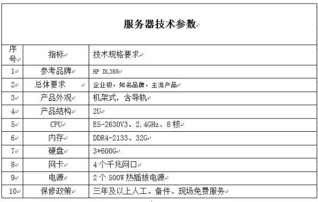 服务器购买申请报告，关于公司服务器升级及购置申请的报告