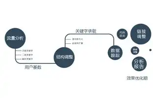 seo进行内部优化的目的是什么，SEO内部优化攻略，提升网站排名，打造高质量内容