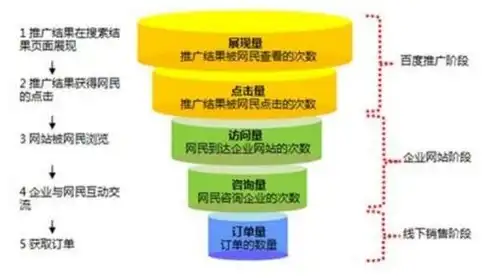 百度推广关键词展示受限，揭秘百度推广关键词禁忌，如何规避受限风险，提升广告效果？