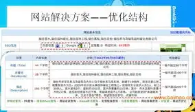 网站优化解决方案有哪些，深度解析，网站优化解决方案全攻略，助您提升网站排名与流量