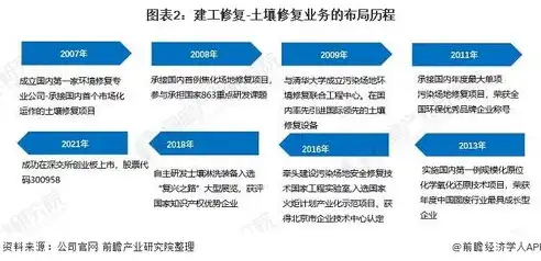 建设网站企业哪家好，行业标杆，引领未来——深度解析建设网站企业哪家好