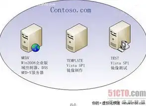 服务器单核双核区别，单核与双核服务器，性能差异解析与选择建议