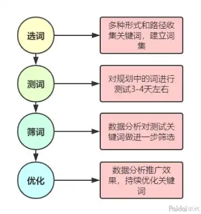 关键词挖掘有哪些方法，高效挖掘关键词，全方位方法解析及实操技巧