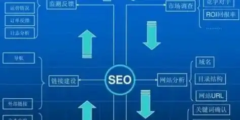 seo的优化流程，全方位SEO优化进度表，从关键词研究到搜索引擎排名提升的完整路线