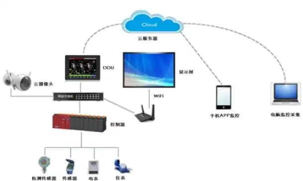 手机控制服务器的软件叫什么，指尖上的操控，揭秘手机控制服务器软件——远程管理的未来