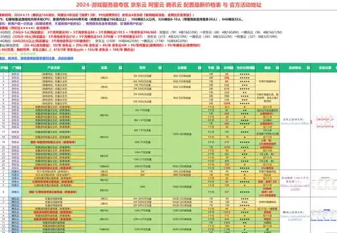 国外服务器租用价格表，全球性价比之王国外服务器租用月付套餐，为您开启高效网络新篇章！