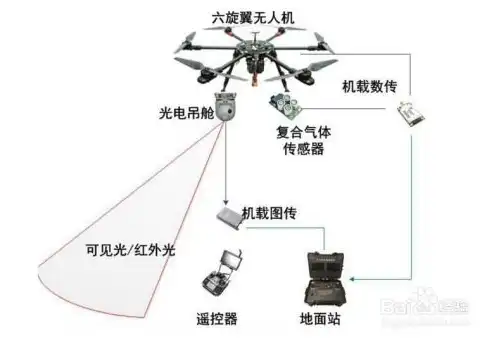 无人机行业应用解决方案公司有哪些，全方位解析，无人机行业应用解决方案及代表性公司盘点