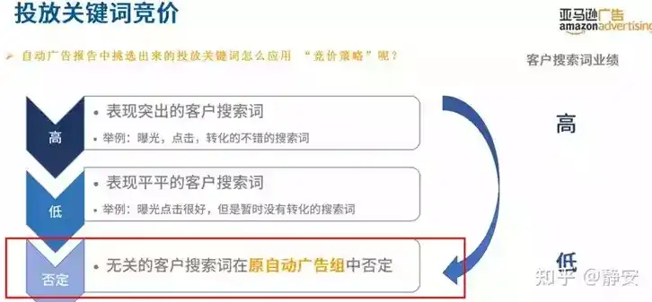 关键词上首页的方法，深度解析，关键词优化策略，助您轻松登顶首页！