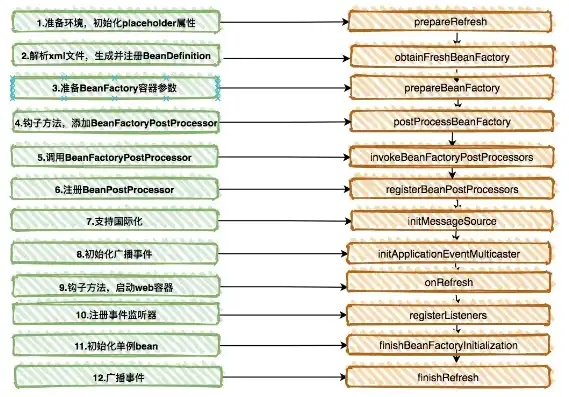 网站 源代码，深度解析，如何下载网站源代码并掌握网站结构