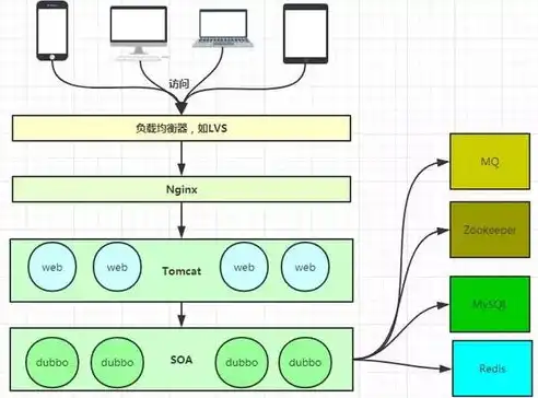 代理服务搭建，深入解析代理服务器搭建步骤及优化策略