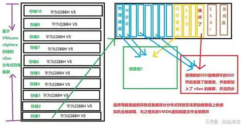 分布式存储好处，分布式存储，安全可靠的数据存储解决方案