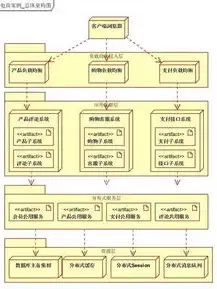 分布式存储的功能优点，分布式存储系统与分布式文件系统，构建高效、可靠的数据基石