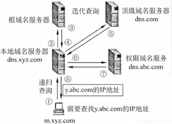 动态域名服务器设置，深入解析动态域名服务器，工作原理、应用场景及优化策略