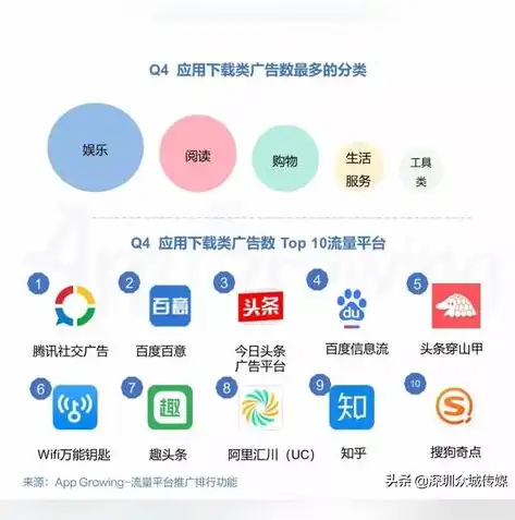 微信网页设计，微信网站设计，打造高效便捷的移动社交平台体验