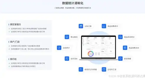 旅游企业网站源码有哪些，全方位解析旅游企业网站源码，功能、特点及优化策略