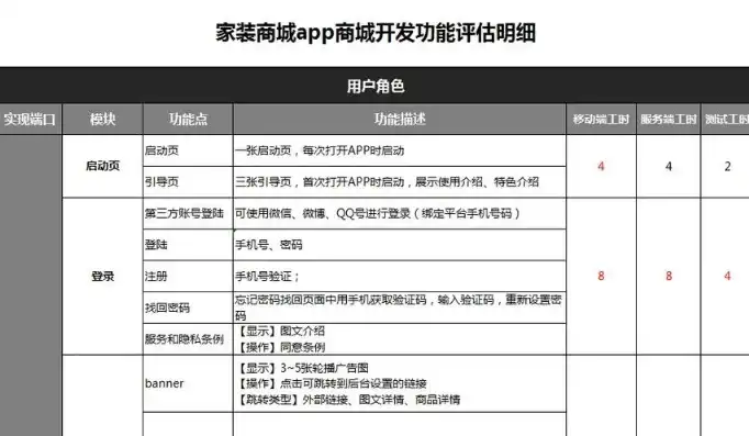 商城网站开发费用多少，揭秘商城网站开发费用，全面解析影响价格的因素及预算建议