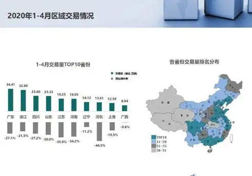 二手车网站源代码，深度解析分站式二手车网站源码，架构、功能与优势