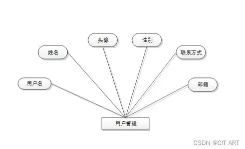 二手车网站源代码，深度解析分站式二手车网站源码，架构、功能与优势