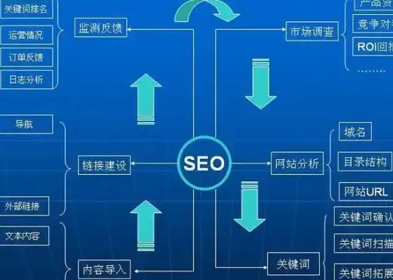 优化 seo，2023版SEO全网优化指南，深度解析与实战技巧