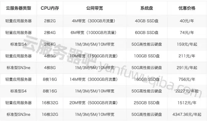 云服务器租用价格多少钱一年，2023年度云服务器租用价格全面解析，多品牌对比，助您明智选择