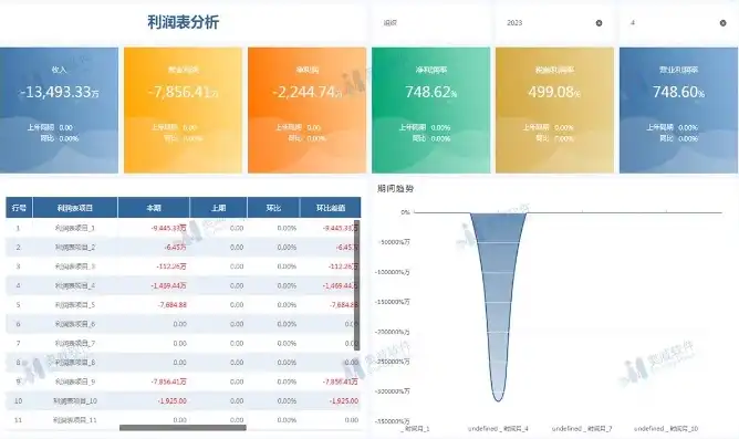 免费可视化数据分析图表模板怎么做的，打造个性化免费可视化数据分析图表模板的全方位指南