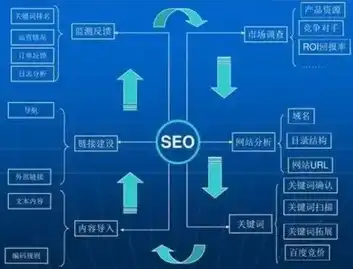 网站关键词如何设置权限，网站关键词设置策略，精准定位，助力网站权重提升