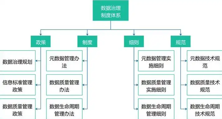 银行业金融机构数据治理指引培训内容，银行业金融机构数据治理指引培训，全面解读与实战演练